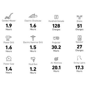 Anker SOLIX F2600 Portable Power Station - 2560Wh|2400W