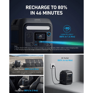 Anker SOLIX C200X Fast Charging Capabilities