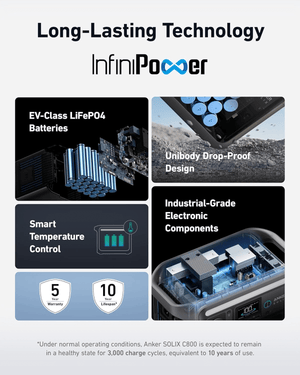 Anker SOLIX C800 InfiniPower