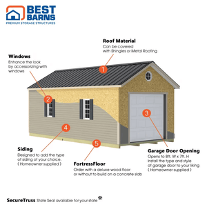 Tailored Titan Series Garage Kits Vinyl Features