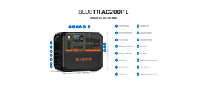 Bluetti AC200P L labeled ports