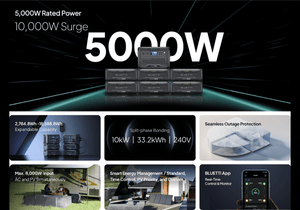 Bluetti AC500 with B300K Battery features