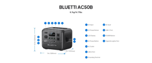 Bluetti AC50B labeled ports
