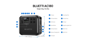 Bluetti AC180 port labels