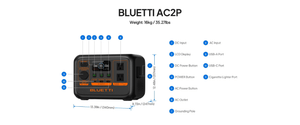 Bluetti AC2P labeled ports