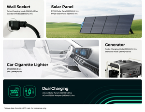 Bluetti EB3A features