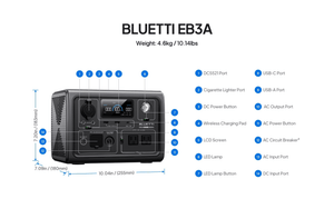 Bluetti EB3A port labels