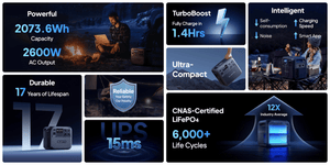 Bluetti Elite 200 V2 Specs