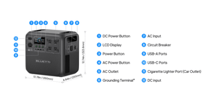 Bluetti Elite 200 V2 labeled ports
