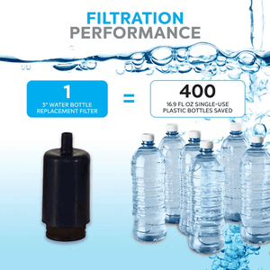 Clearbrook Filtered Water Bottle with 3 Inch Water Filter performance