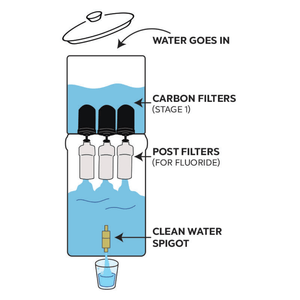 Clearbrook water filter diagram
