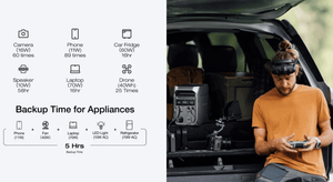 EcoFlow DELTA 3 Plus Portable Power Station backup time for appliances