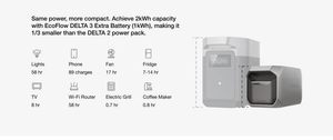 EcoFlow DELTA 3 Series Smart Extra Battery appliance charge times