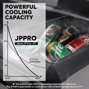 picture of ICECO JP Pro Series cooling capacity