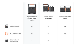 Jackery Explorer 2000 v2 Inclusions