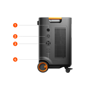 Jackery Explorer 5000 Plus labeled left ports and dimensions