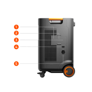 Jackery Explorer 5000 Plus labeled right ports and dimensions