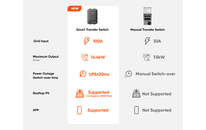 Jackery Smart Transfer Switch vs Manual Transfer Switch