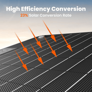 Jackery SolarSaga 40W Mini Solar Panel high efficiency conversion