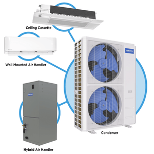 MRCOOL DIY® 5th Gen 18,000 BTU Multi-Zone Mini Split Condenser 230V - Compatibility
