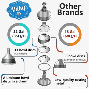 Milky Day Manual Cream Separator FJ 90 HAP brand comparisson