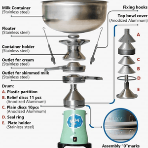 Milky Day Electric Cream Separator FJ130 EPR labeled parts