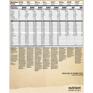 Nutrient Survival - Grab and Go Power Pack Alpha Collection (7 Pack)