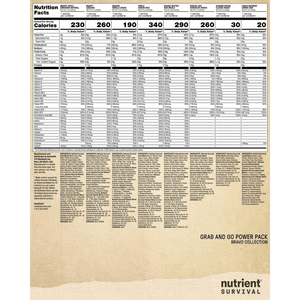 Nutrient Survival - Grab and Go Power Pack Bravo Collection (7 Pack)