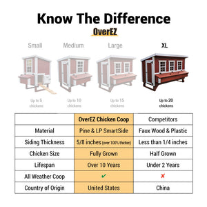 picture of OverEZ Chicken Coops competitor comparison sheet