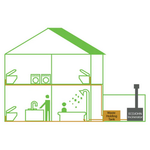 Picture of SepticJohn Setup