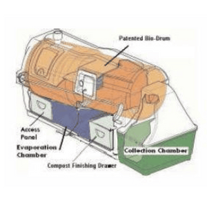 Picture of Sun-Mar Centrex 3000 Central Composting Toilet Three Chamber System