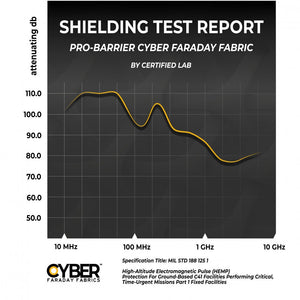 Foil Pro Barrier 85db Material 1 Ft. X 48″ Wide (Set of Two) - Faraday Defense