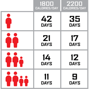 Wise Food Storage - 360 Serving Package - 62 LBS Calories/day