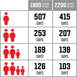 Wise Food Storage - 4320 Serving Package - 744 LBS Calories/days