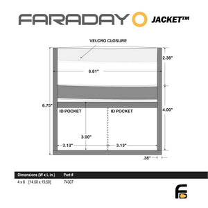 Faraday Forensic Bag Kit - Faraday Defense