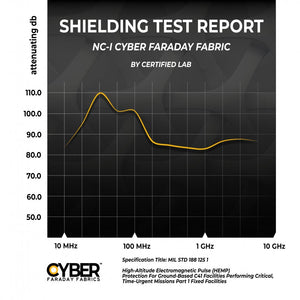 CYBER Faraday Fabric EMF RF Shielding Nickel Copper Fabric Roll 50″ x 1′ (Set of Two) - Faraday Defense