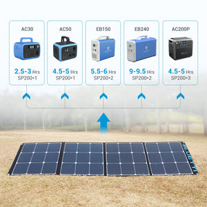 Bluetti - 200W Solar Panel