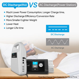 Bluetti - Poweroak K6 CPAP Battery Backup