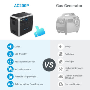 Bluetti - AC200P 2000Wh/2000W Portable Power Station