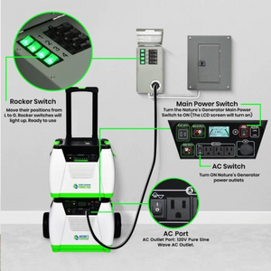 Nature's Generator Power Transfer Kit