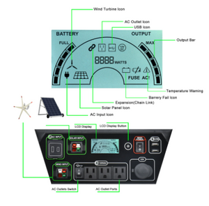 Photo of Nature's Generator Elite specs in a white background.