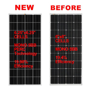 Rich Solar - 200 Watt Mono Solar Panel
