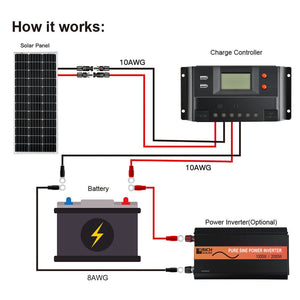 Rich Solar - 30 AMP PWM Solar Charge Controller