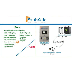 SOL-ARK 12K HYBRID SOLAR BATTERY SYSTEM