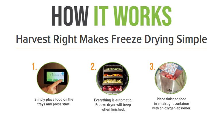Harvest Right freeze dryer instructions