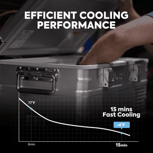 picture of ICECO APL20 cooling performance