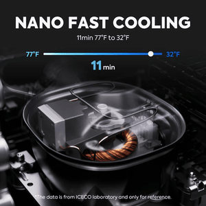 picture of ICECO APL35 fast cooling