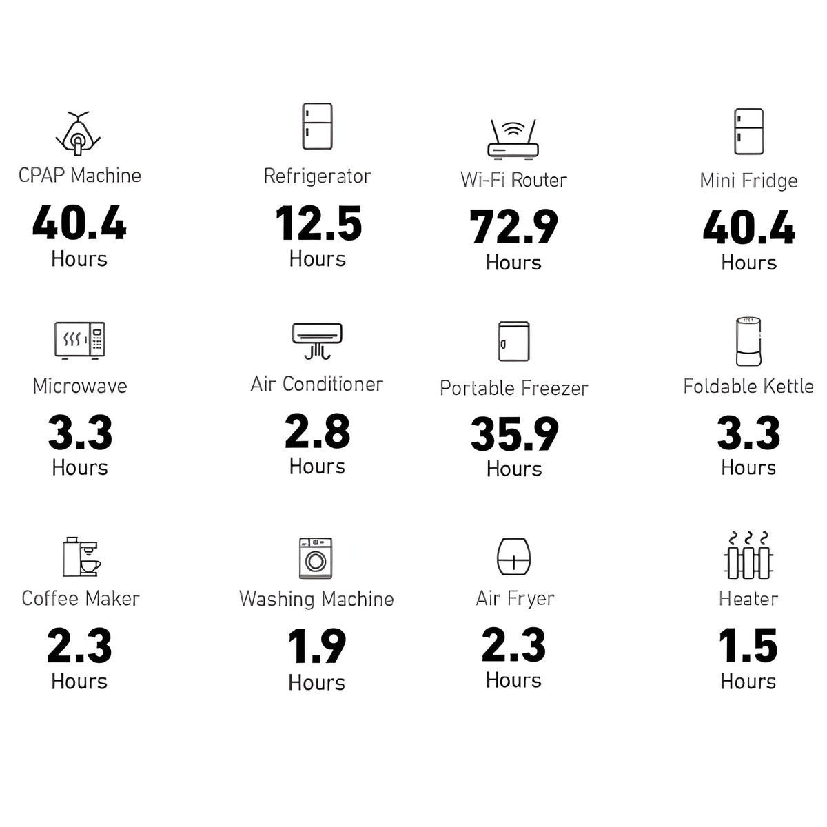 Anker SOLIX F2600 Portable Power Station - 2560Wh｜2400W