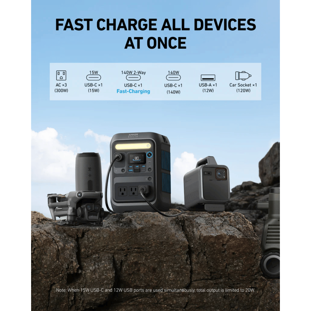 Anker SOLIX C200X Ports