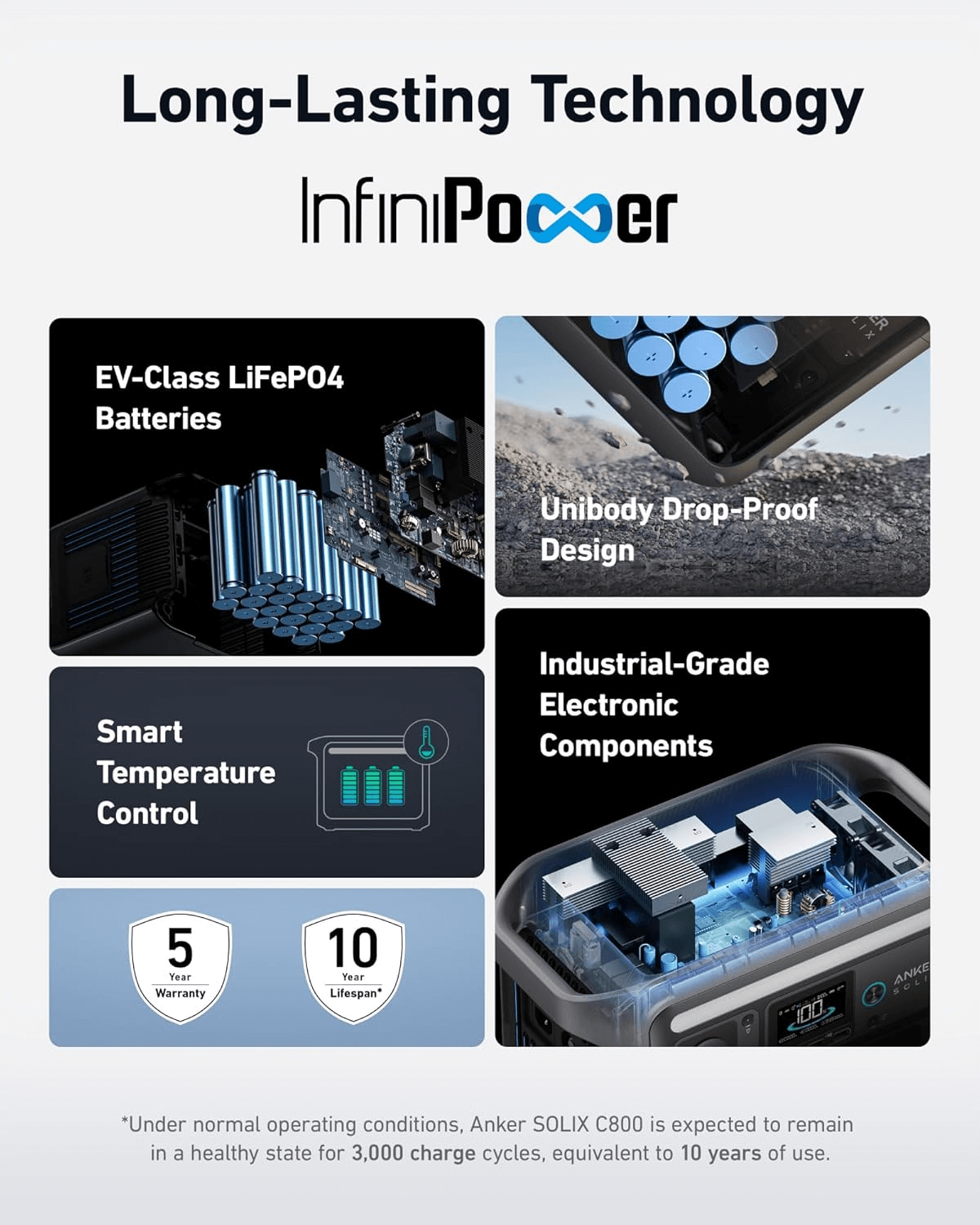 Anker SOLIX C800 InfiniPower